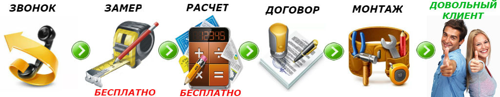 Схема работы компании Этапы работы нашей компании
