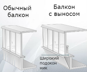 Устройство выноса балкона Увеличение площади балкона за счет устройства выноса